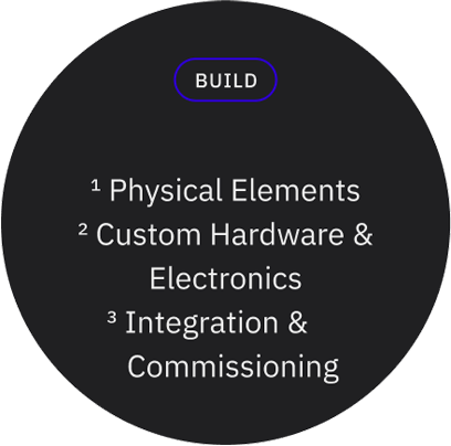 1 Physical Elements
2 Custom Hardware & Electronics
3 Integration &     
  Commissioning