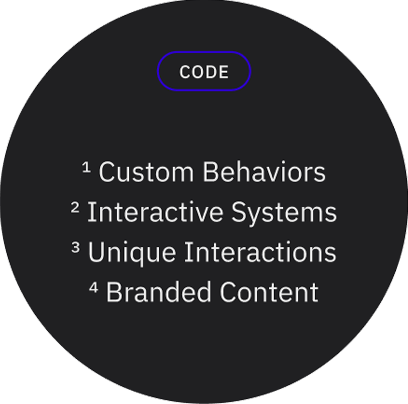 1 Custom Behaviors
2 Interactive Systems
3 Unique Interactions
4 Branded Content