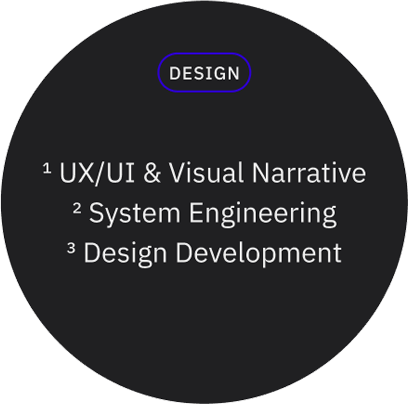 1 UX/UI & Visual Narrative
<br>
2 System Engineering

3 Design Development